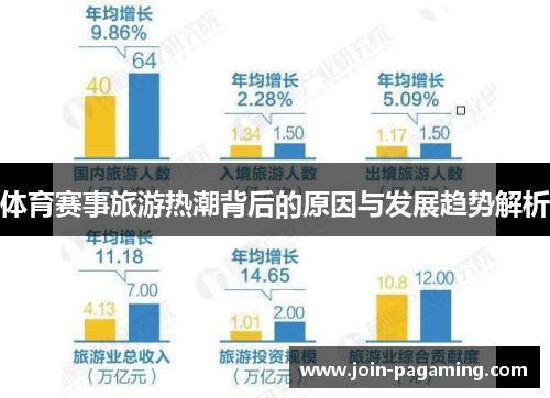 体育赛事旅游热潮背后的原因与发展趋势解析