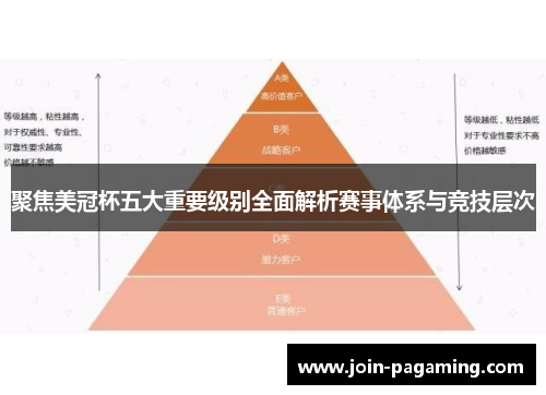 聚焦美冠杯五大重要级别全面解析赛事体系与竞技层次 聚焦美冠杯五大重要级别全面解析赛事体系与竞技层次