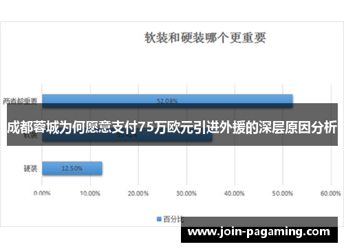 成都蓉城为何愿意支付75万欧元引进外援的深层原因分析